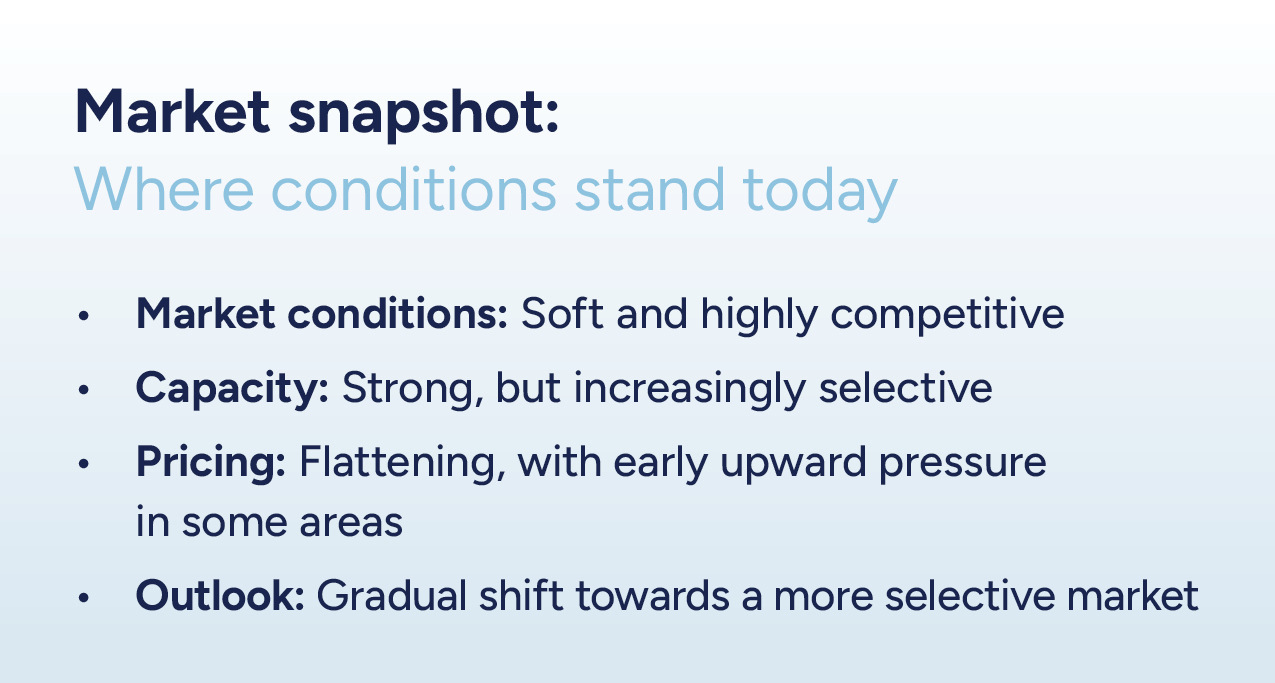 Market Snapshot